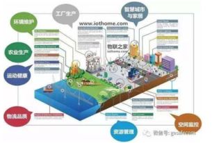 物聯網技術賦能工廠環境安全監測 技術研發與應用全景概述
