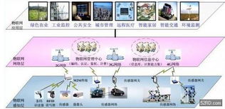 無(wú)線推出感知rf系列設(shè)計(jì)工具 助力物聯(lián)網(wǎng)核心技術(shù)開(kāi)發(fā)